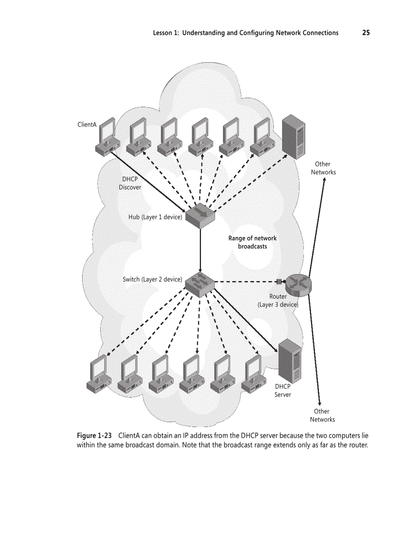 image for page Understanding and Configuring IP