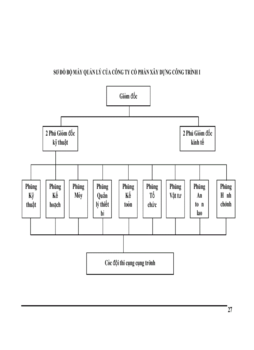 image for page Hạch toán tiền lương và các khoản trích theo lương tại Công ty cổ phần xây dựng công trình I