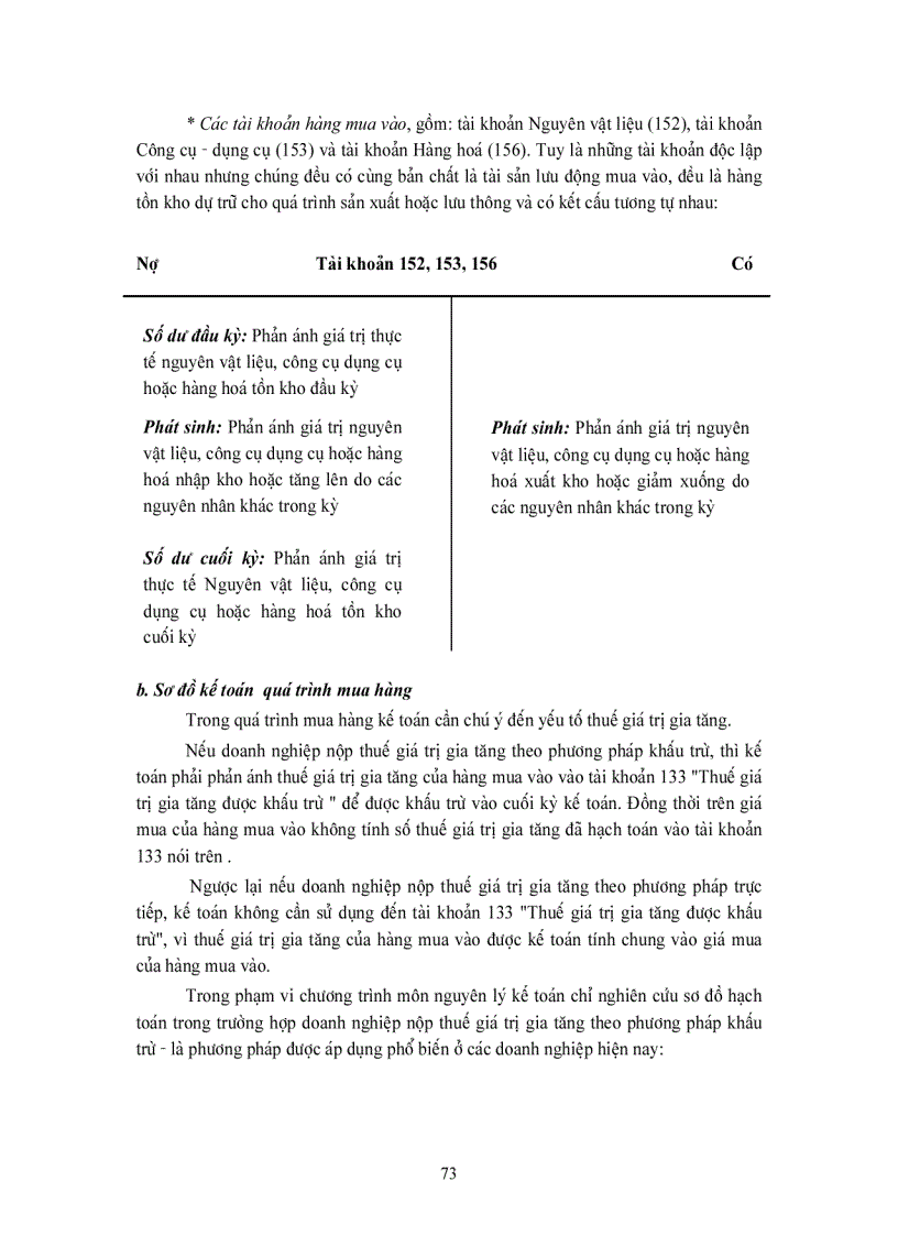 image for page Giáo trình kế toán 5