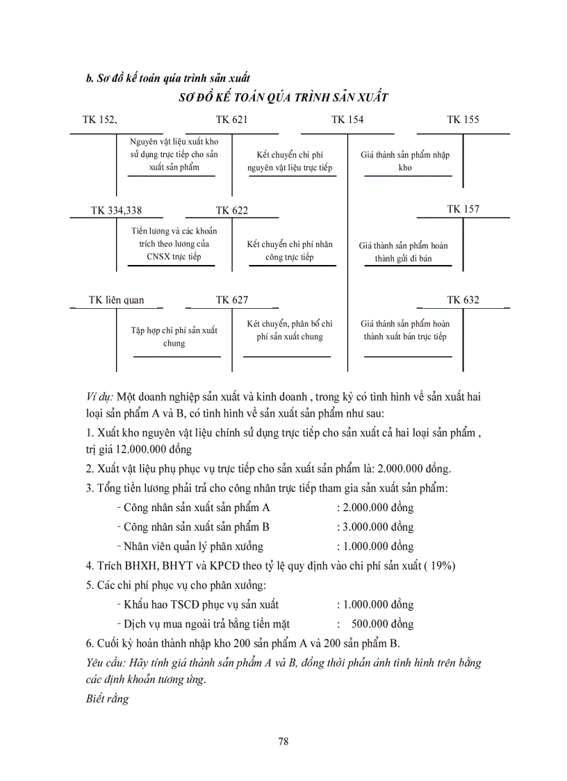 image for page Giáo trình kế toán 5