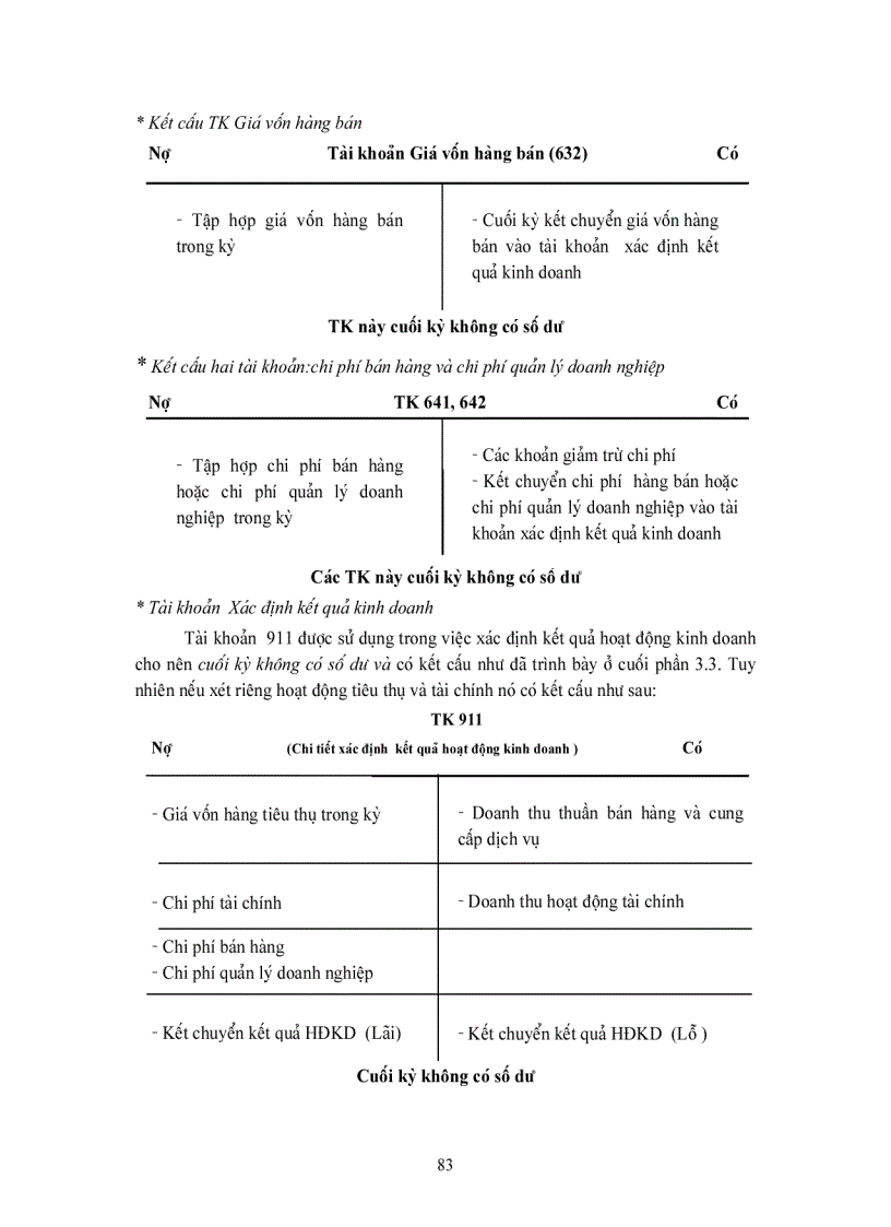 image for page Giáo trình kế toán 5