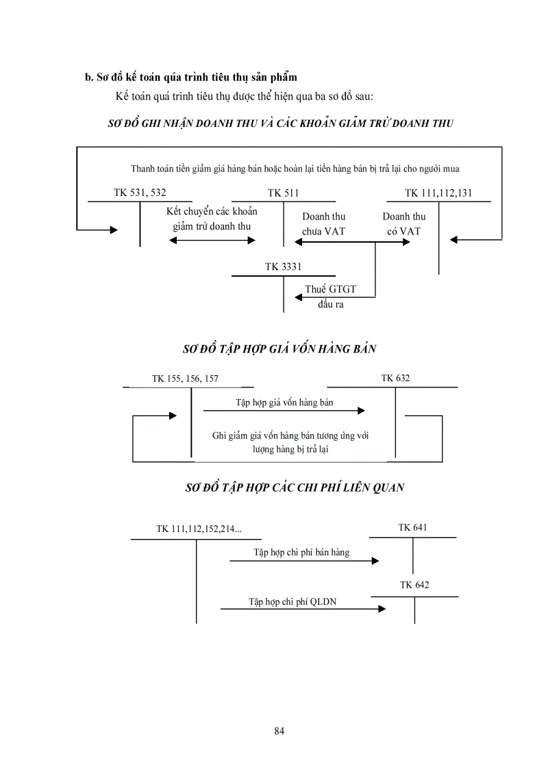 image for page Giáo trình kế toán 5