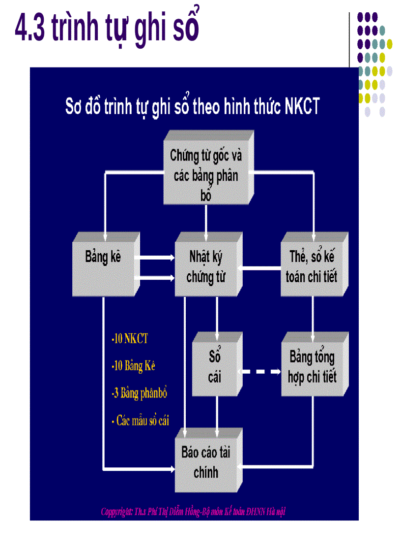 image for page Hình thức Kế toán nhật ký chứng từ
