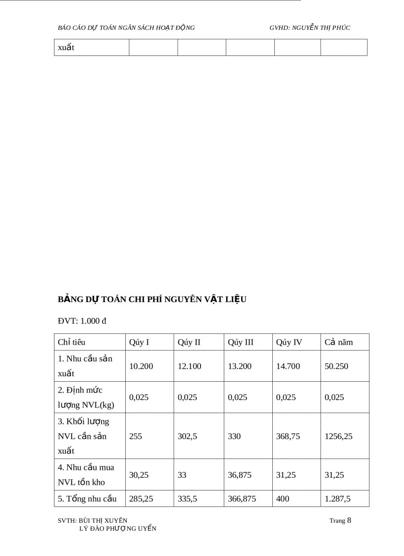 image for page Báo cáo dự toán ngân sách hoạt động 1