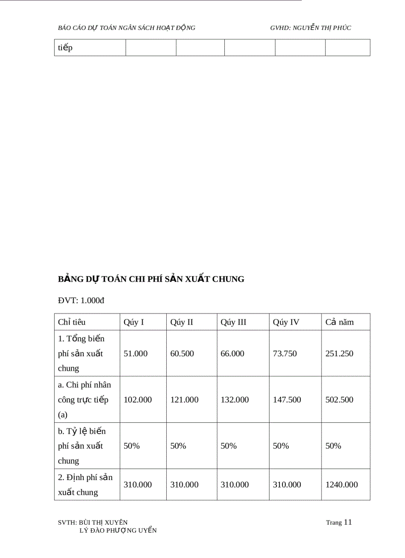 image for page Báo cáo dự toán ngân sách hoạt động 1