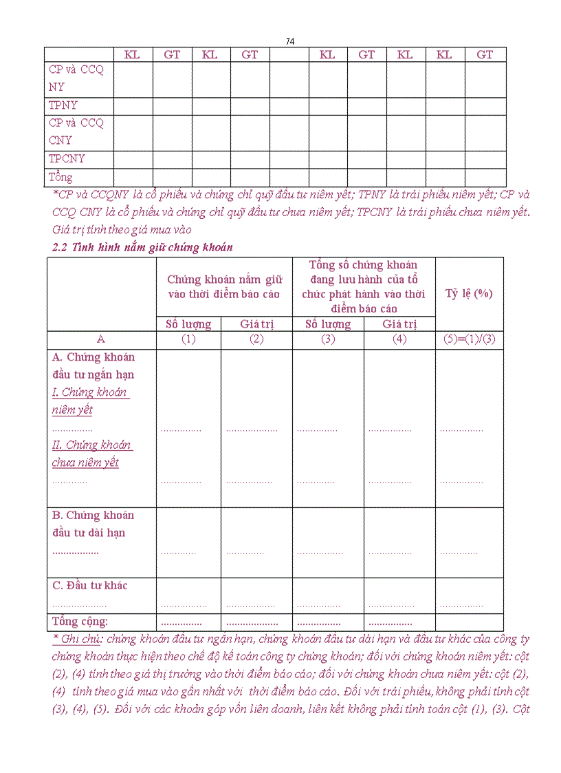 image for page Về việc ban hành Quy chế tổ chức và hoạt động công ty chứng khoán