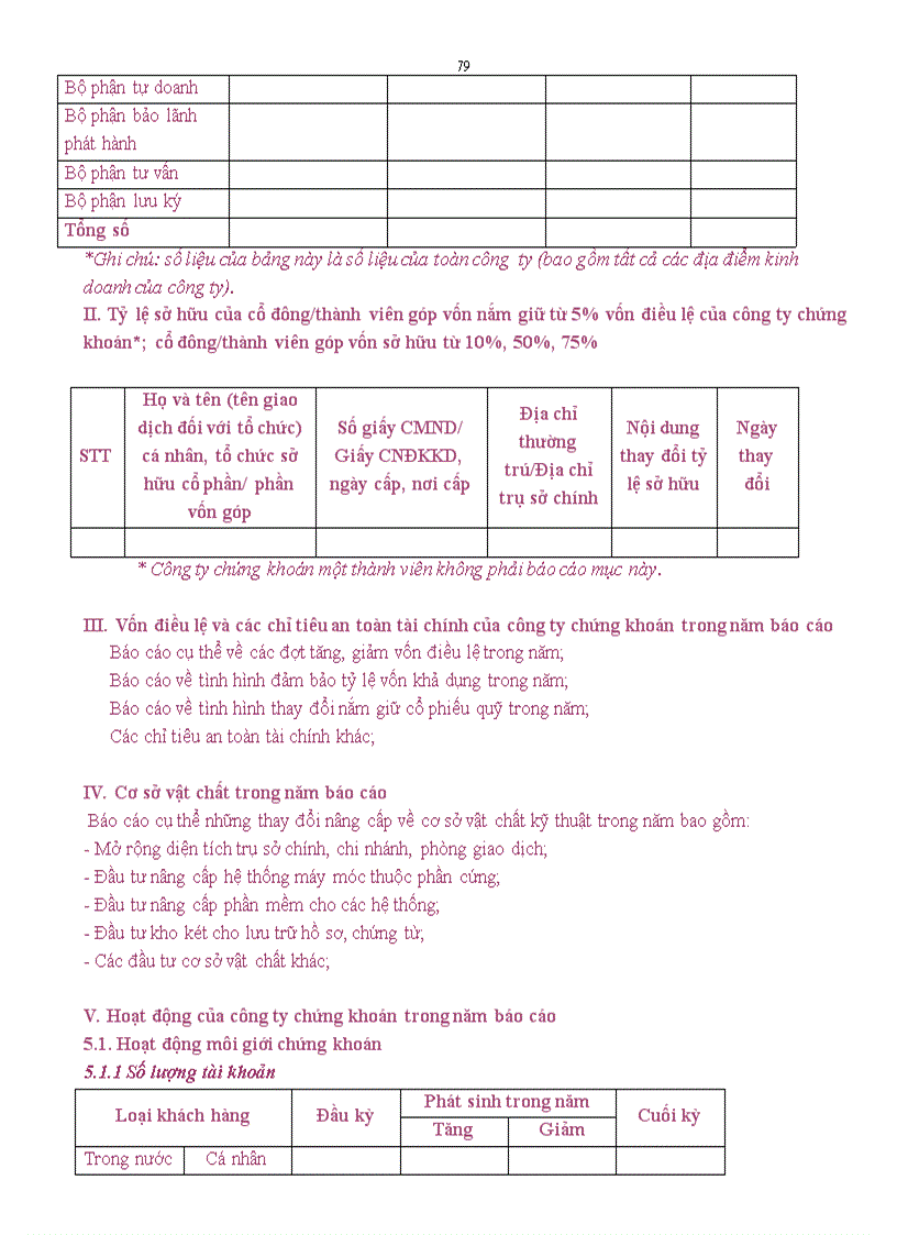 image for page Về việc ban hành Quy chế tổ chức và hoạt động công ty chứng khoán
