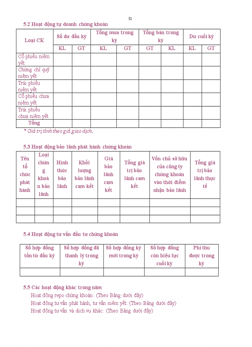 image for page Về việc ban hành Quy chế tổ chức và hoạt động công ty chứng khoán
