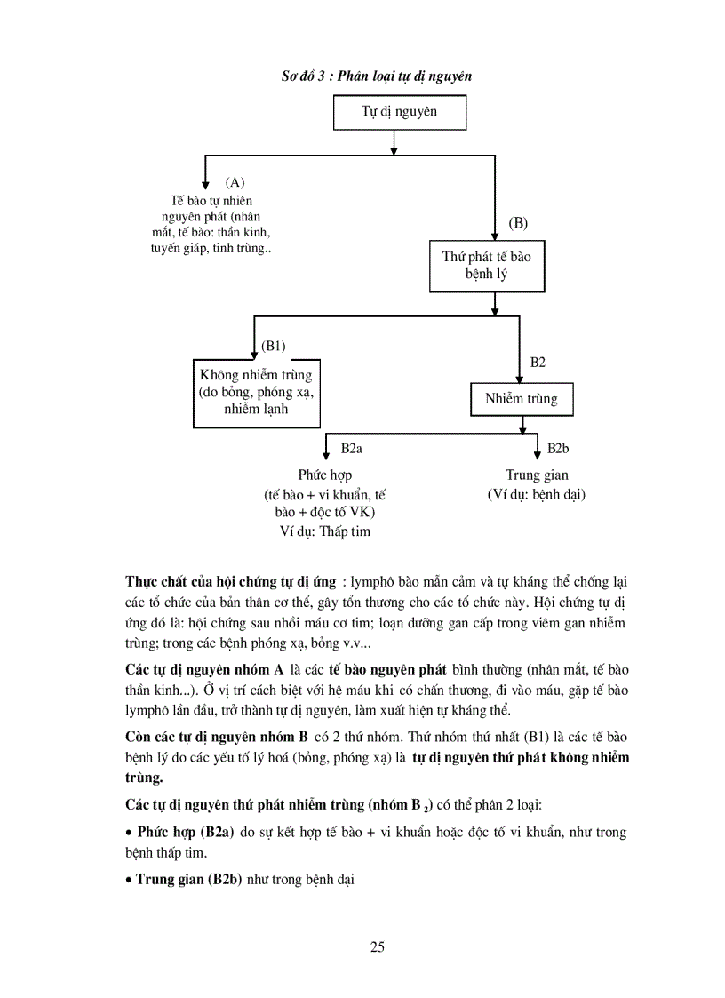 image for page Dị nguyên