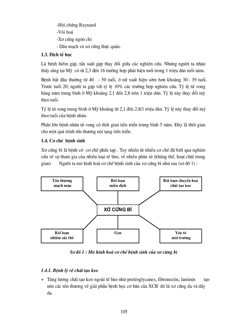 image for page Xơ cứng bì