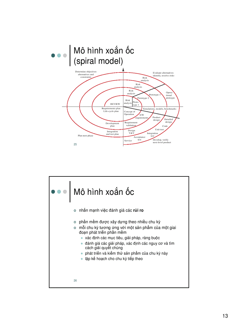 image for page Mô hình phát triển