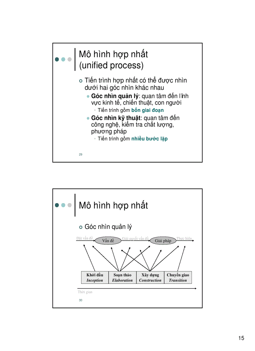 image for page Mô hình phát triển