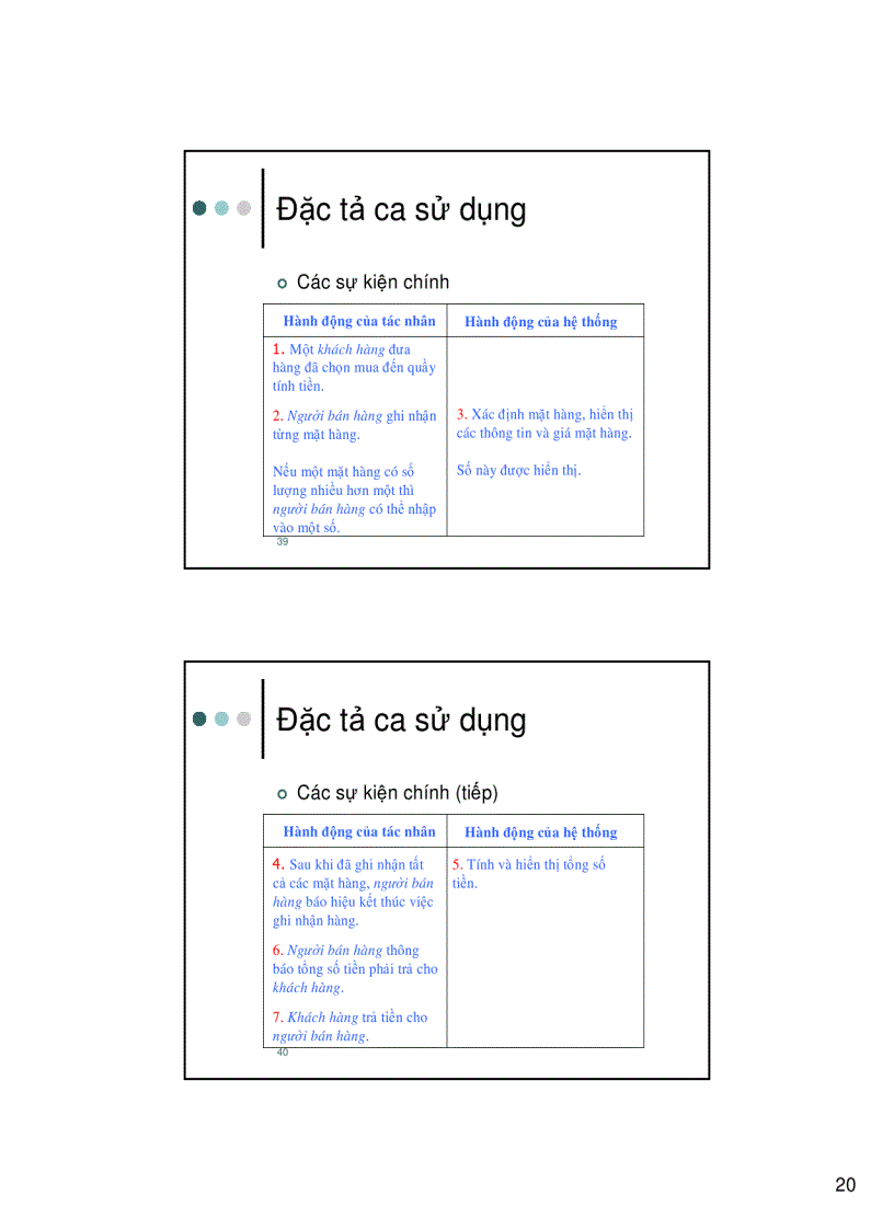 image for page Thiết kế hướng đối tượng Sử dụng UML