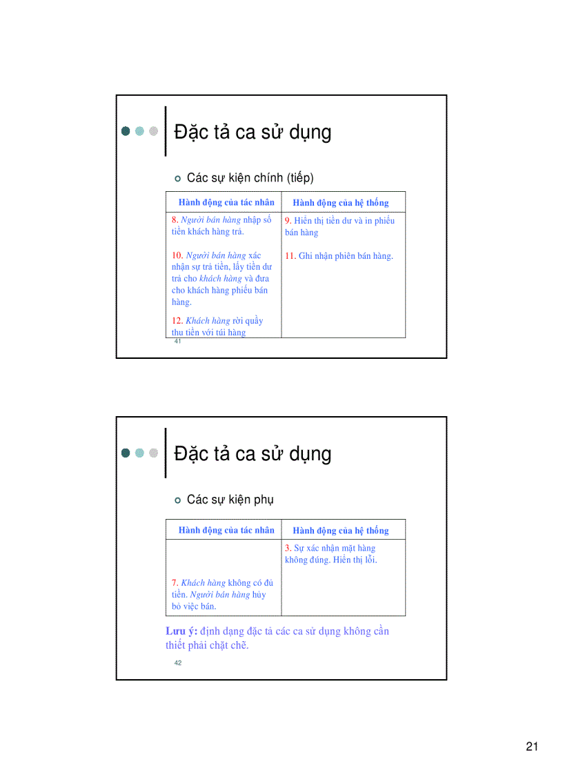 image for page Thiết kế hướng đối tượng Sử dụng UML