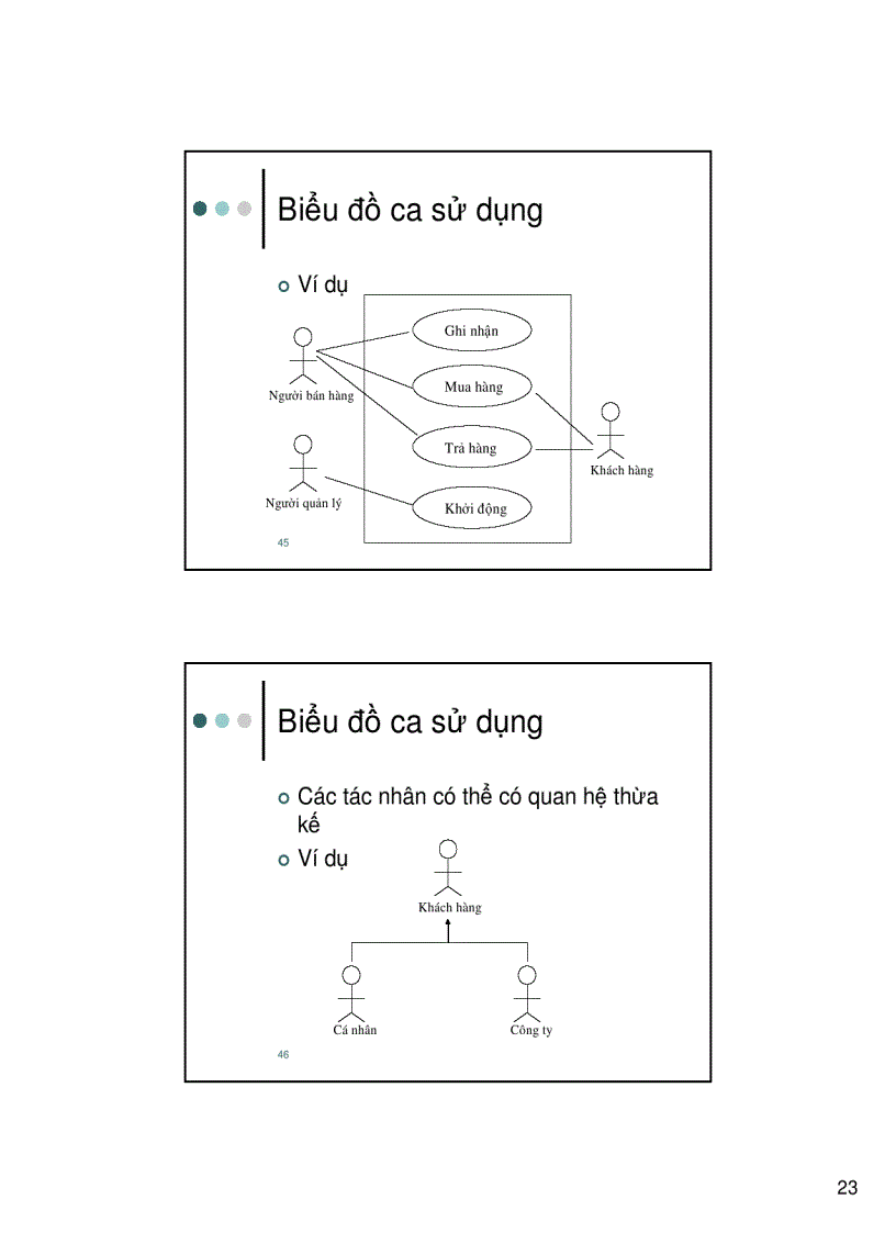 image for page Thiết kế hướng đối tượng Sử dụng UML