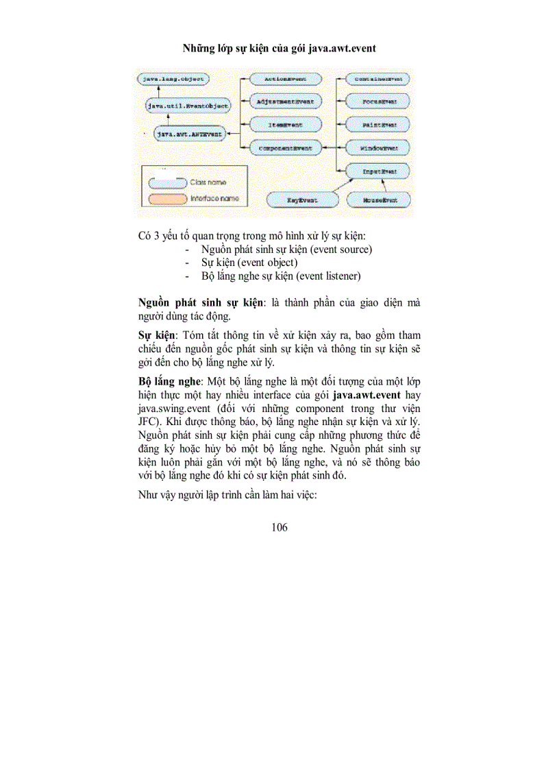 image for page Các đối tượng khung chứa Container