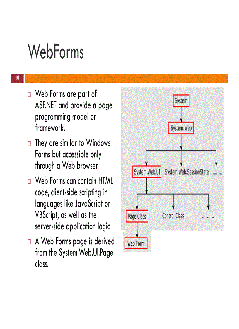 image for page Session 1 Introduction to ASP NET WebForms