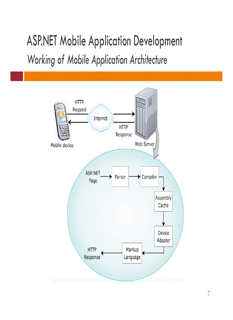 image for page Session 6 Introduction to Mobile Application