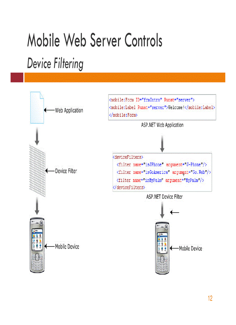 image for page Session 6 Introduction to Mobile Application