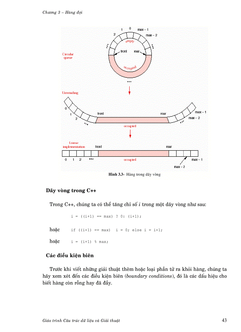 image for page Hàng đợi
