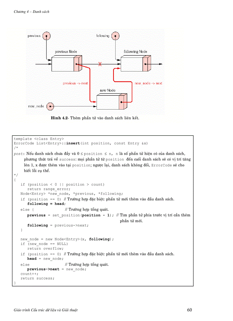 image for page Danh sách