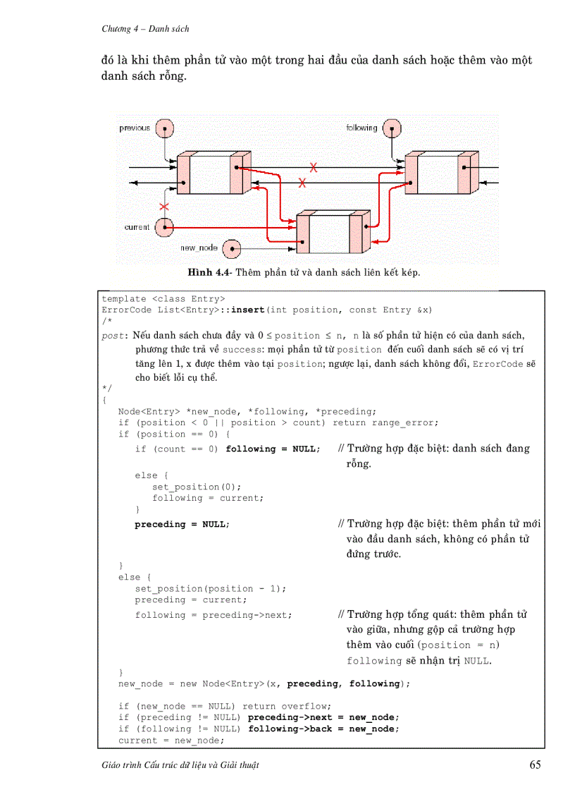 image for page Danh sách