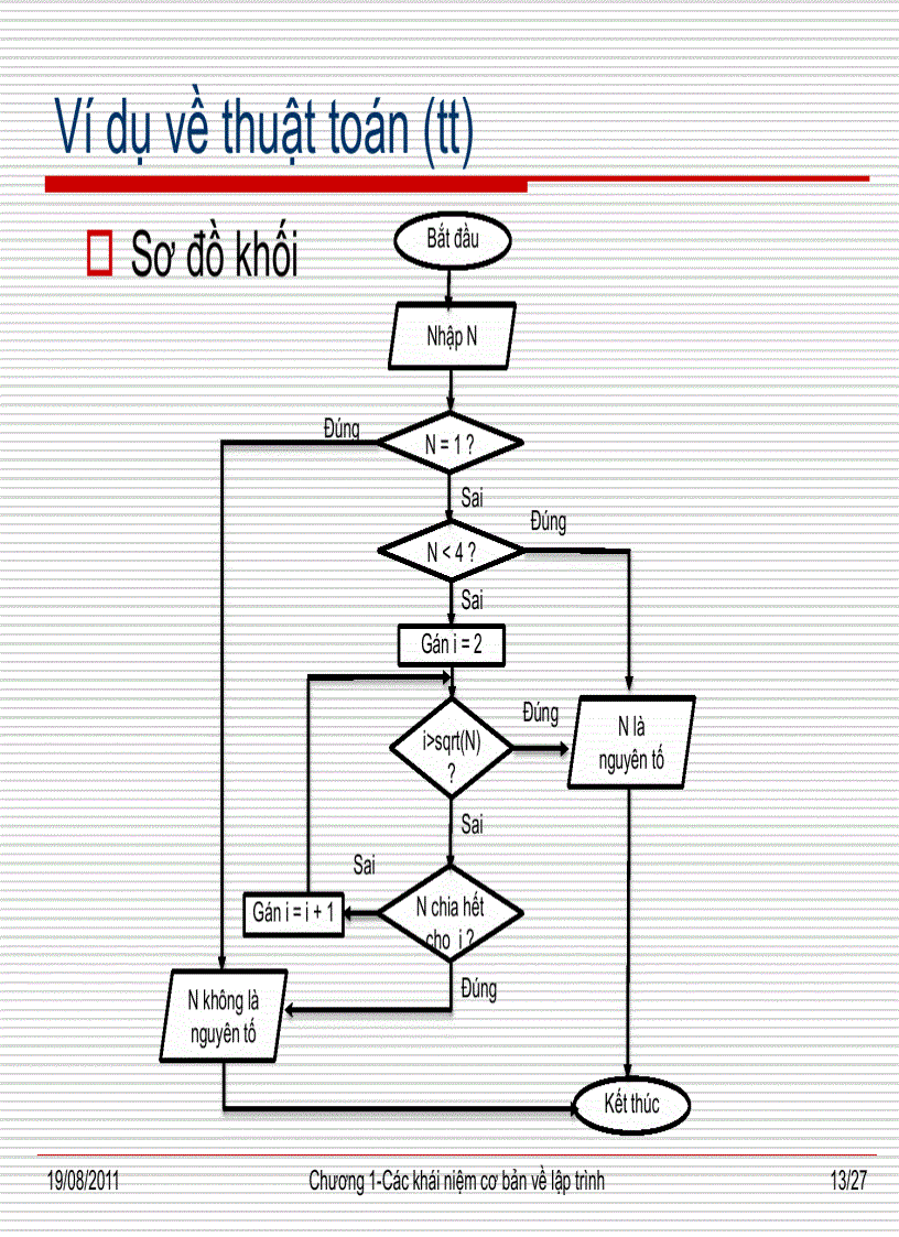 image for page Các khái niệm cơ bản về lập trình