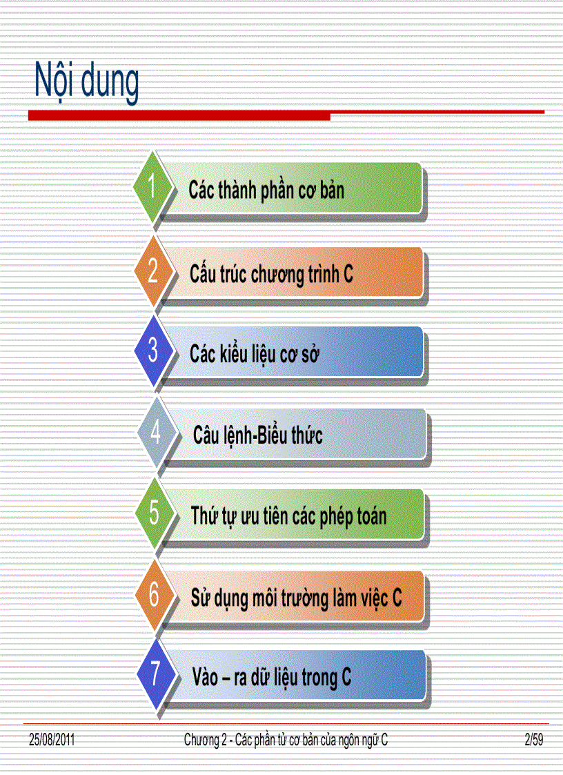 Các phần tử cơ bản của ngôn ngữ c