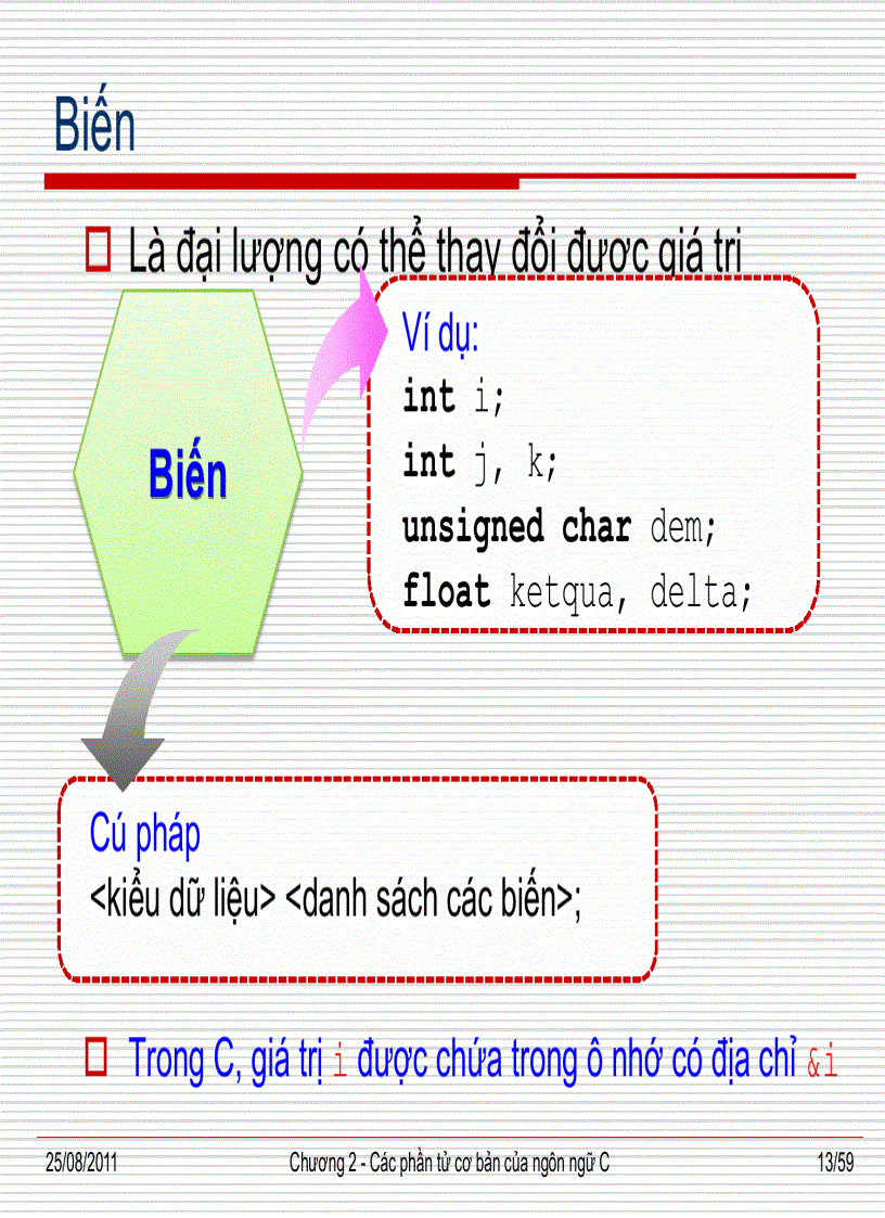 image for page Các phần tử cơ bản của ngôn ngữ c