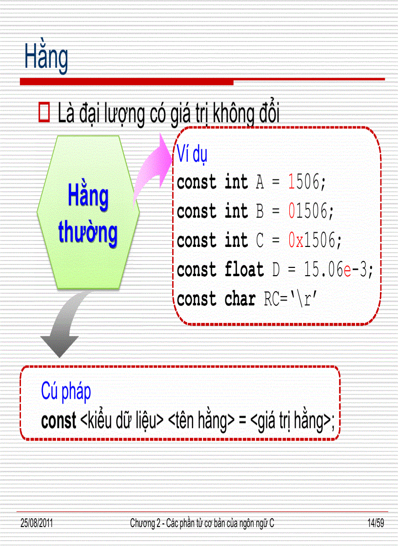 image for page Các phần tử cơ bản của ngôn ngữ c