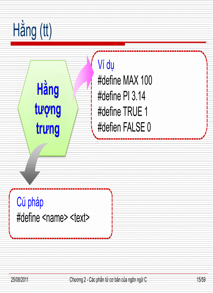 image for page Các phần tử cơ bản của ngôn ngữ c
