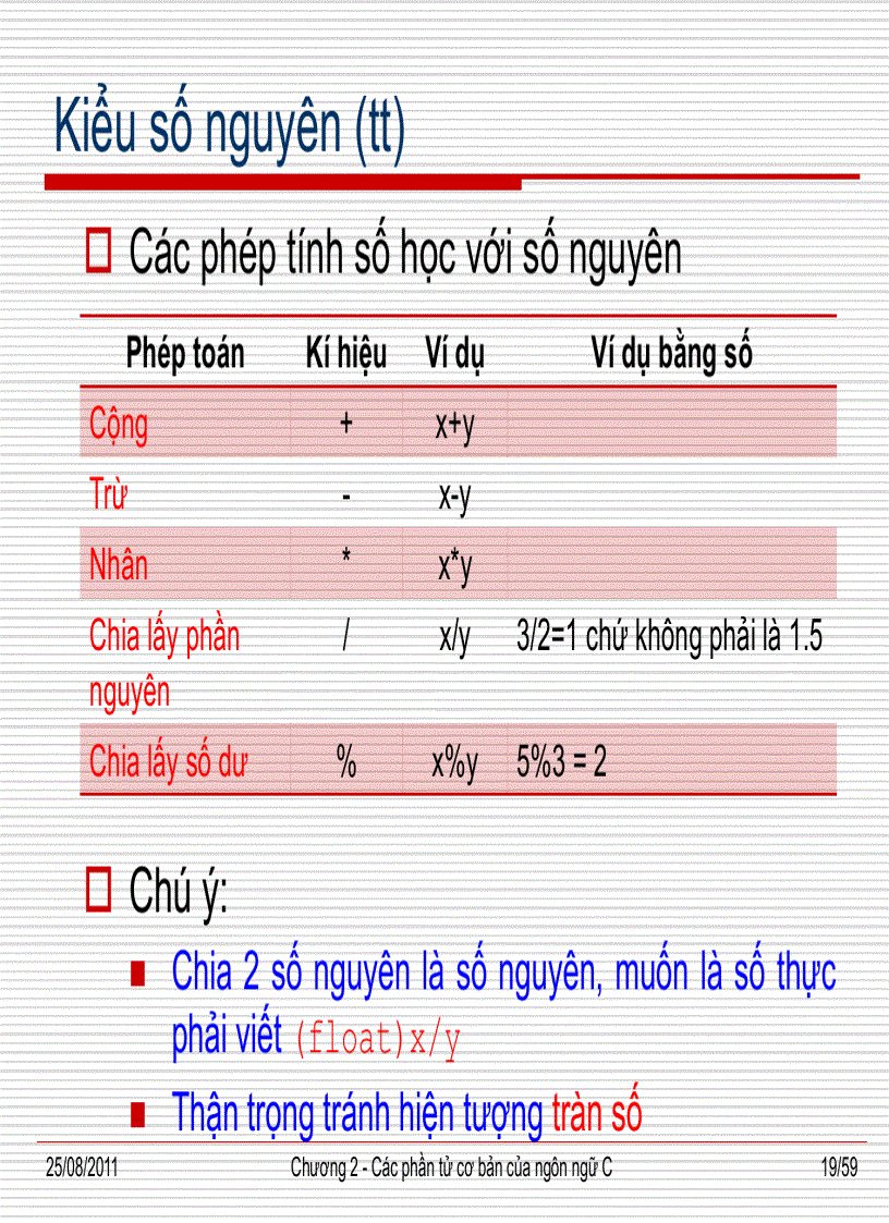 image for page Các phần tử cơ bản của ngôn ngữ c