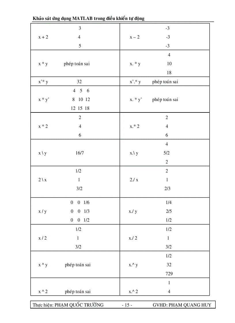 image for page Giới thiệu lý thuyết điều khiển tự động