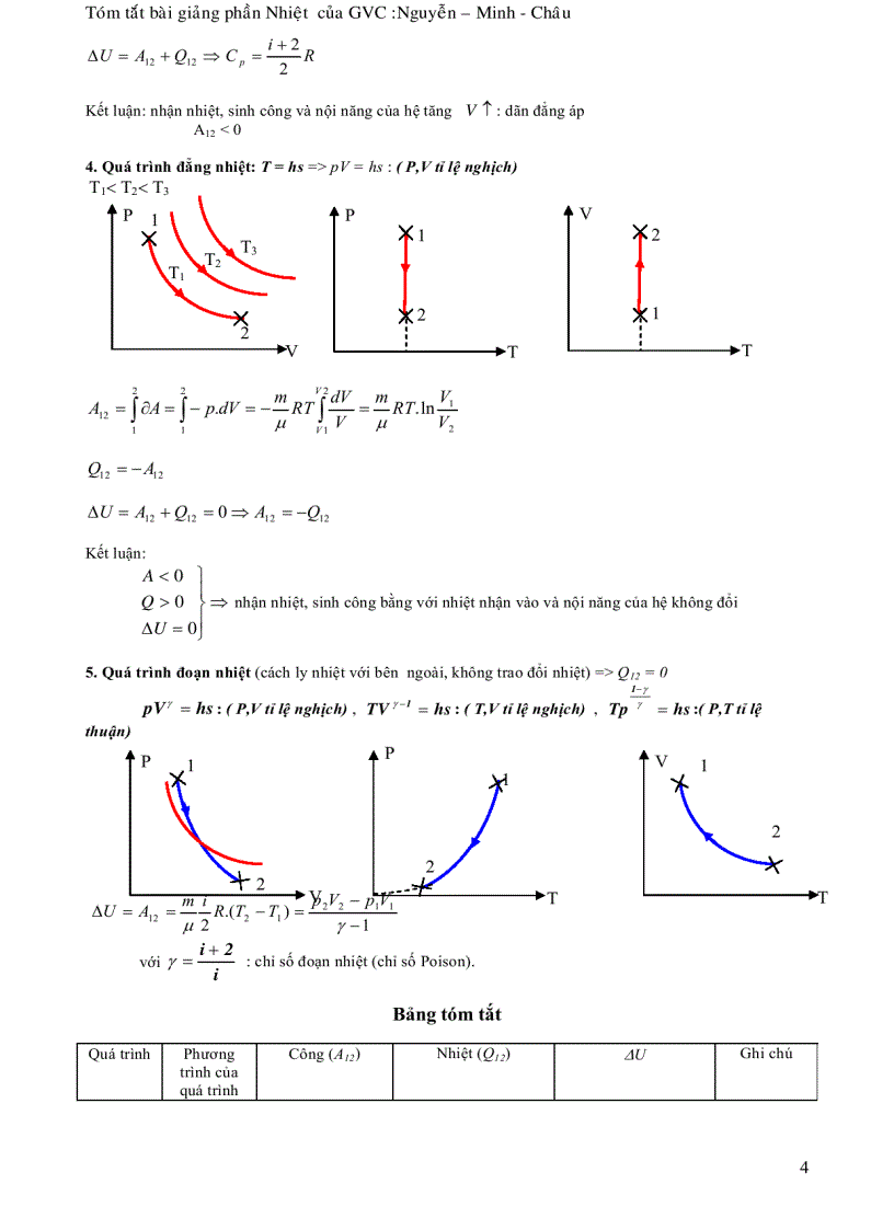 image for page Động học phân tử khí