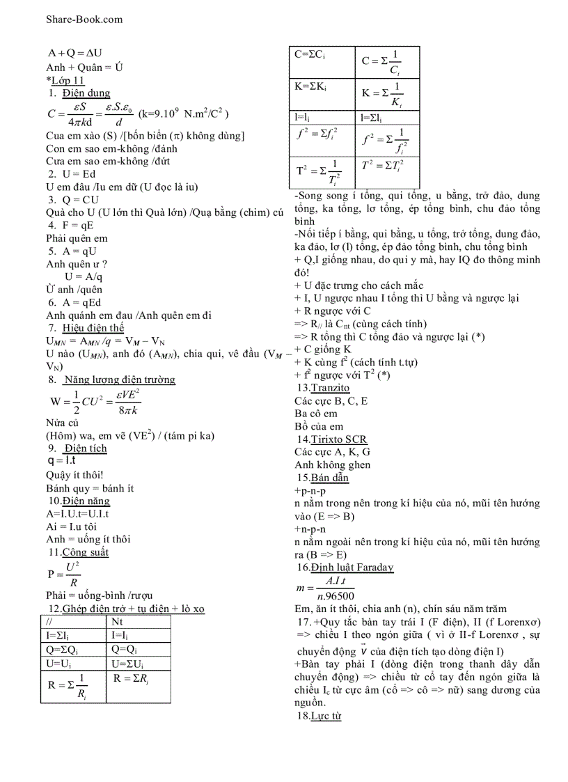 image for page Bí kiếp học tập môn vật lý