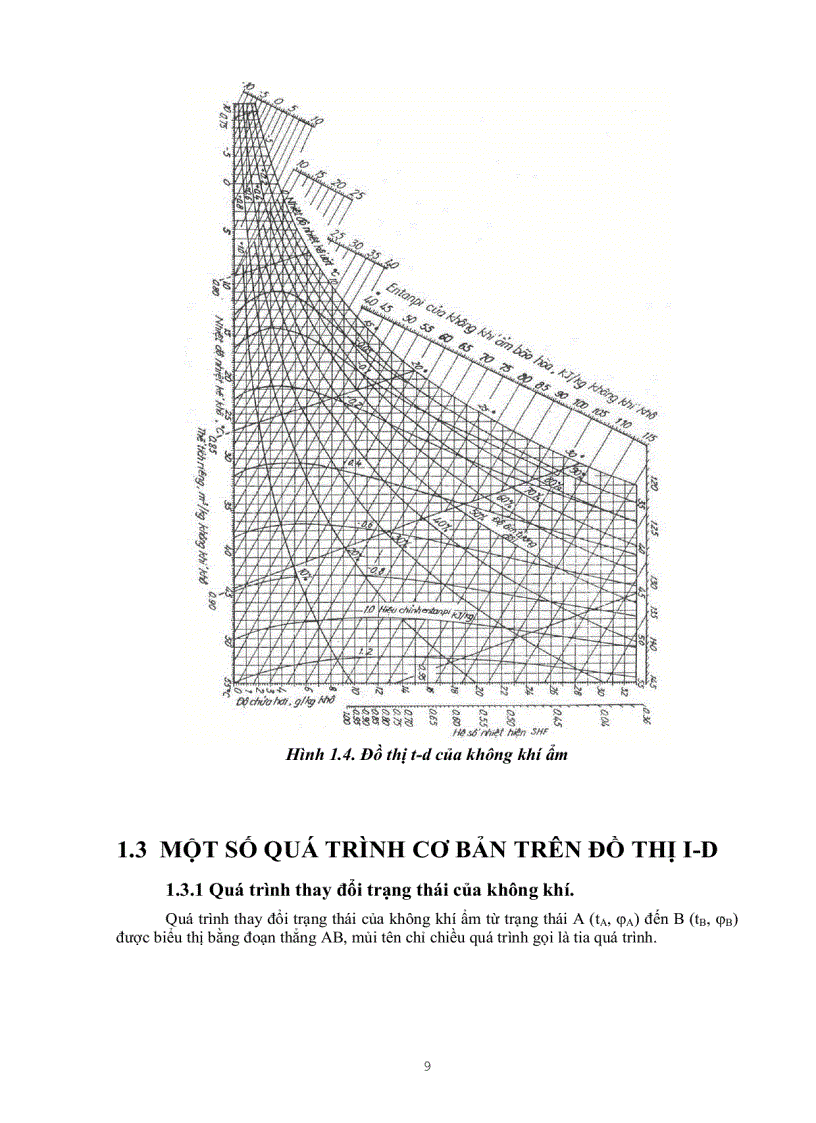 image for page Những kiến thức cơ bản về không khí ẩm