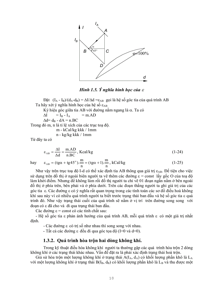 image for page Những kiến thức cơ bản về không khí ẩm