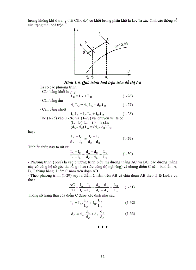 image for page Những kiến thức cơ bản về không khí ẩm