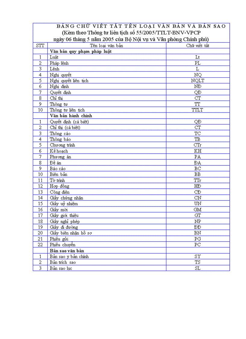 image for page Bảng chữ viết tắt tên loại văn bản và bản sao