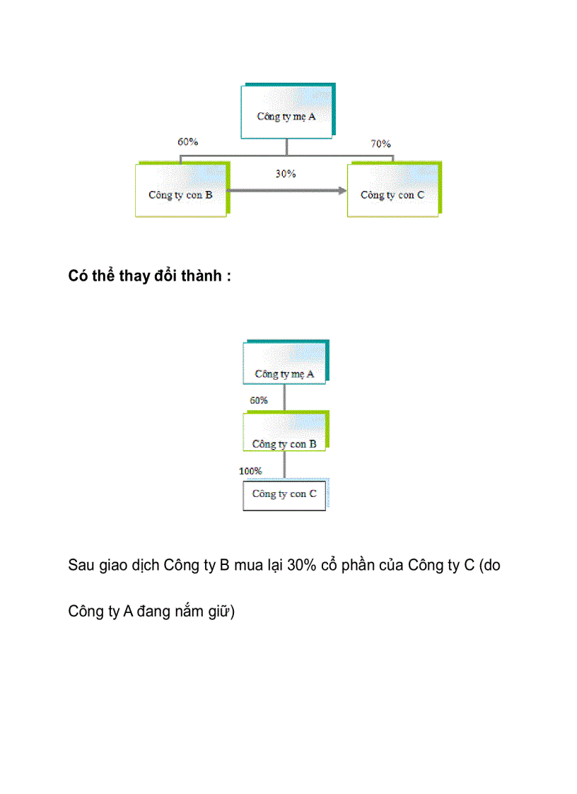 image for page Báo cáo tài chính hợp nhất Hiểu bản chất là giải pháp bền vững nhất