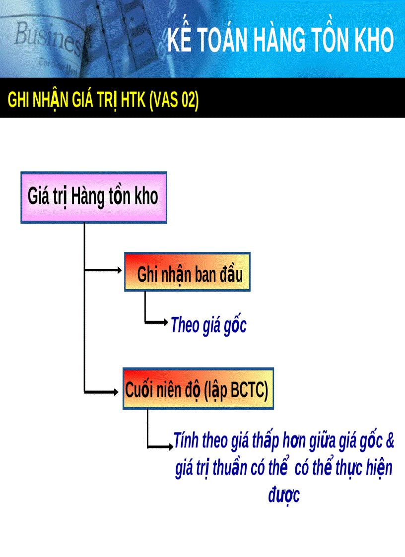 image for page Kế toán hàng tồn kho 1