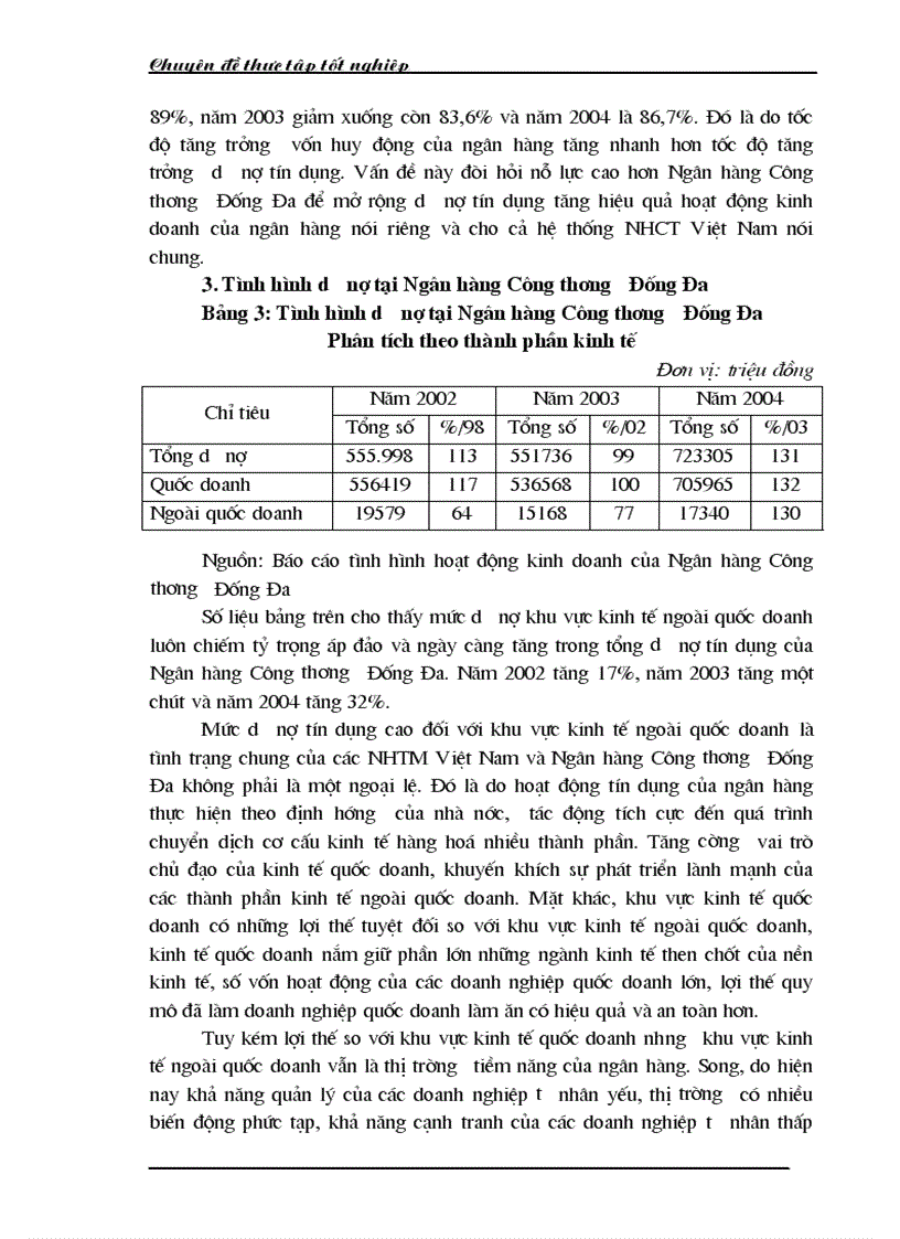 image for page Một số giải pháp hạn chế rủi ro an toàn tín dụng đối với kinh tế ngoài quốc doanh tại Ngân hàng công thương Đống Đa