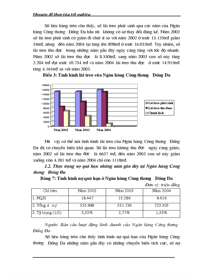 image for page Một số giải pháp hạn chế rủi ro an toàn tín dụng đối với kinh tế ngoài quốc doanh tại Ngân hàng công thương Đống Đa