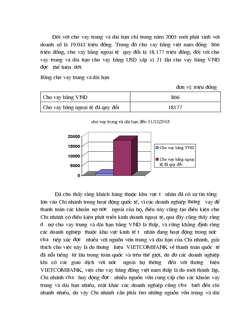 image for page Mở rộng hoạt động tín dụng đối với khu vực kinh tế tư nhân của ngân hàng ngoại thương nội chi nhánh Ba Đình