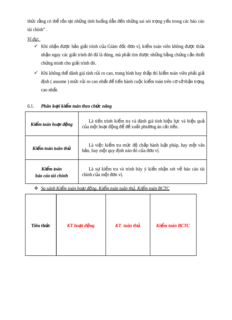 image for page Tổng quan về kiểm toán 2
