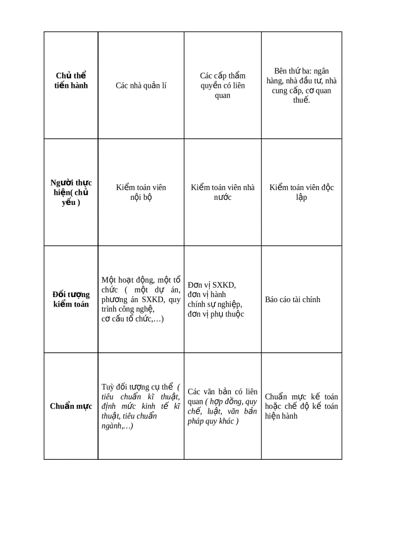 image for page Tổng quan về kiểm toán 2