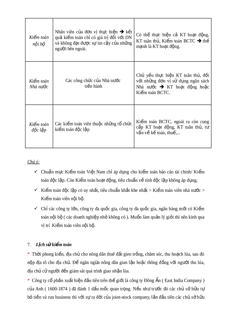 image for page Tổng quan về kiểm toán 2