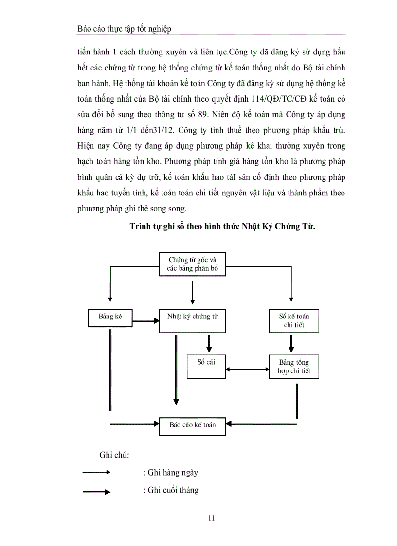 image for page Hạch toán công tác kếtoán tiền lương và các khoản trích theo lương tại công ty cổphần may thăng long