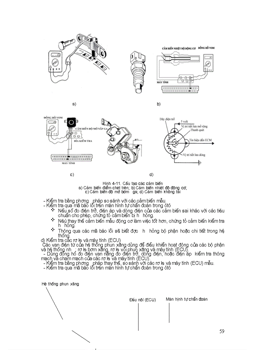 image for page Tài liệu CHẨN ĐOÁN KỸ THUẬT ĐỘNG CƠ ÔTÔ