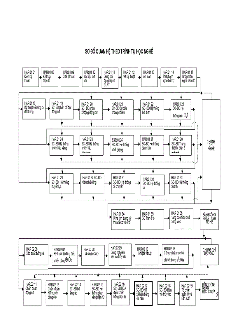 image for page Tai liệu SỬA CHỮA VÀ BẢO DƯỠNG HỆ THỐNG ĐIỀU KHIỂN KHÍ NÉN